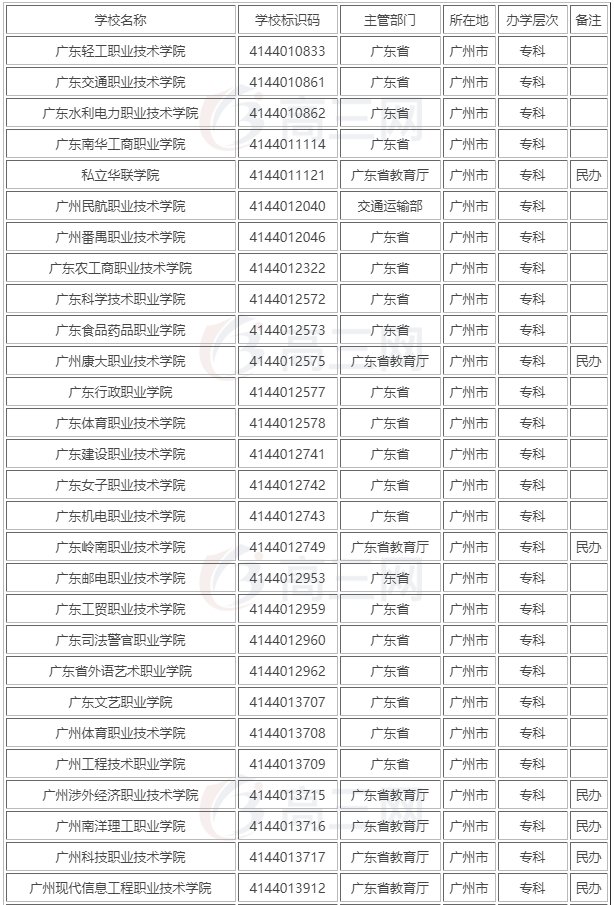 廣州有哪些大學排名_廣州大學