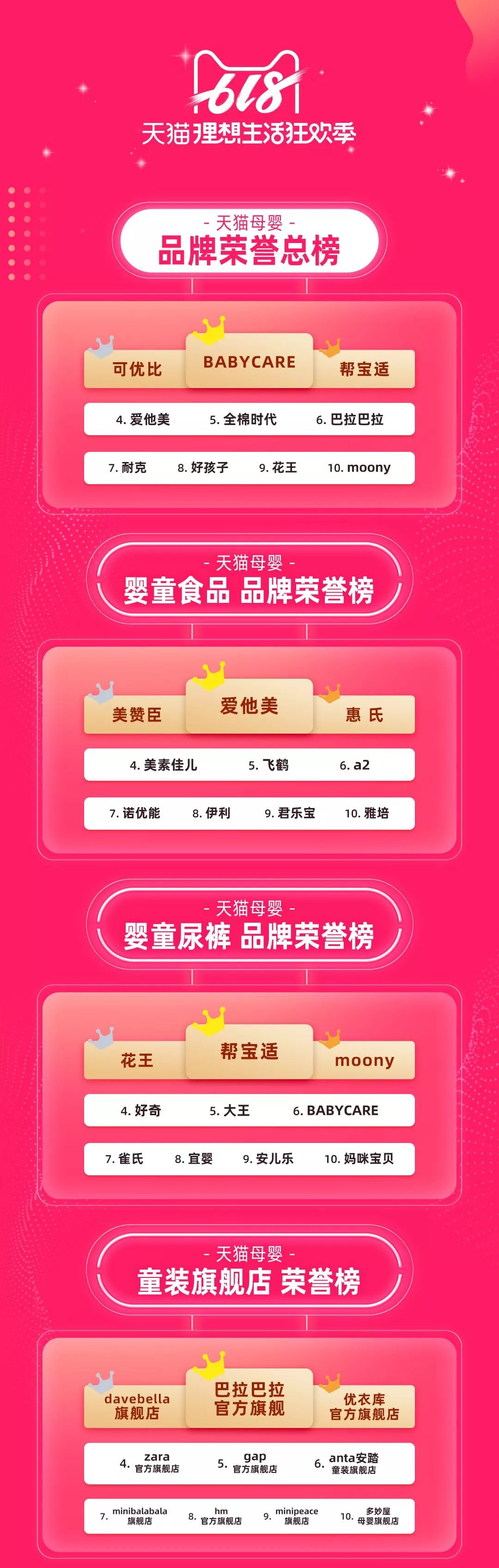 [618品牌销量排行榜最新]：品质卓越，销量领跑——市场热门品牌深度剖析