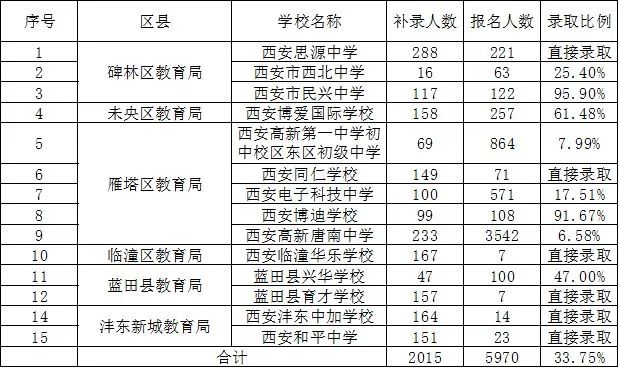 人口补录_想要进入铁路局的机会来 铁路局招88人(2)