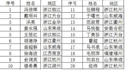 大石桥人口2019各村人口_大石桥联盟北北照片(3)