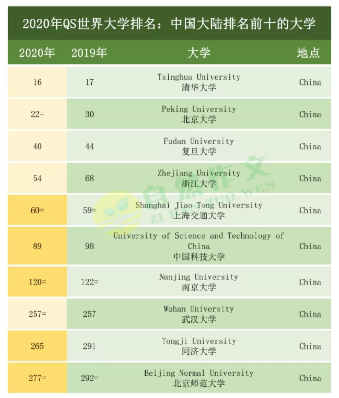 世界空军人口排名2020年_世界人口排名