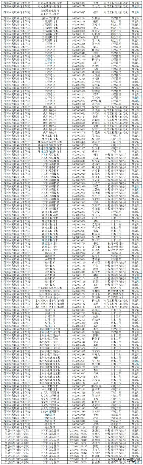 七洲教育速递成都理工大学2019年专升本拟录取学生名单公示