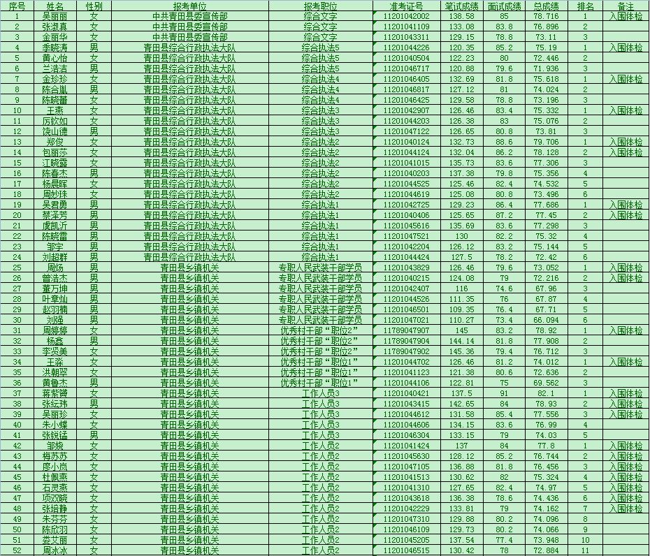 公田总人口_井田制下的私田和公田(3)