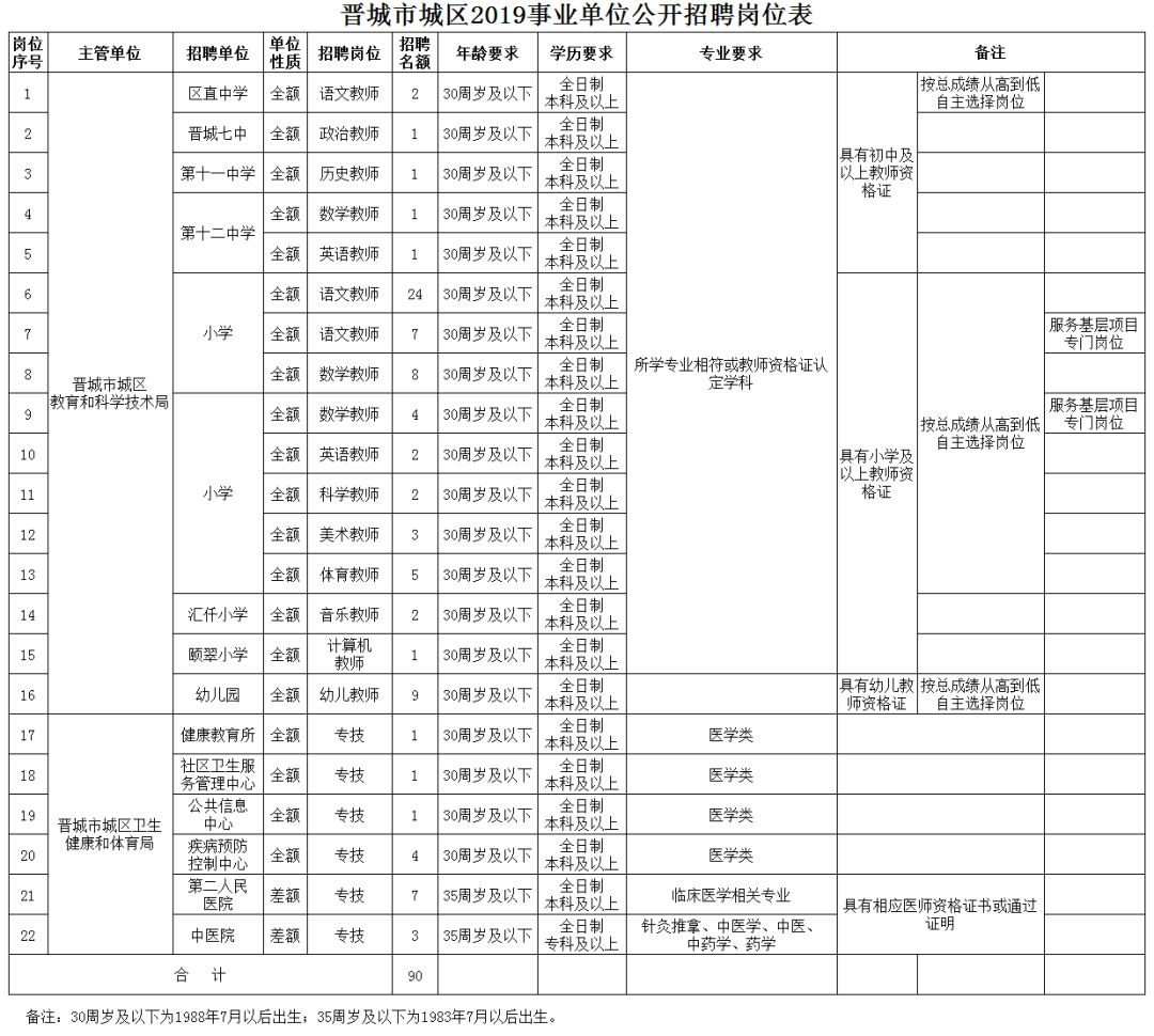 晋城市城区有多少流动人口_晋城市城区杨继平