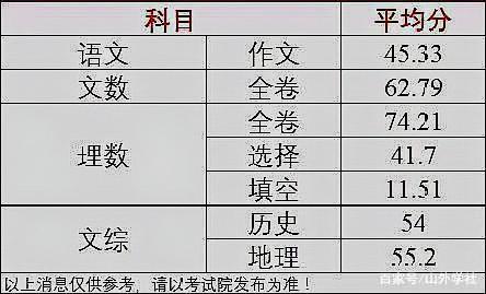 高考数学平均分