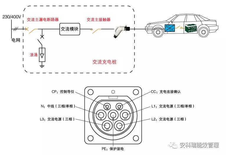 【解决方案】电动汽车充电桩解决方案