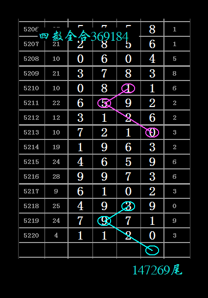 排列五19166期心灵码仙头尾范围码图规