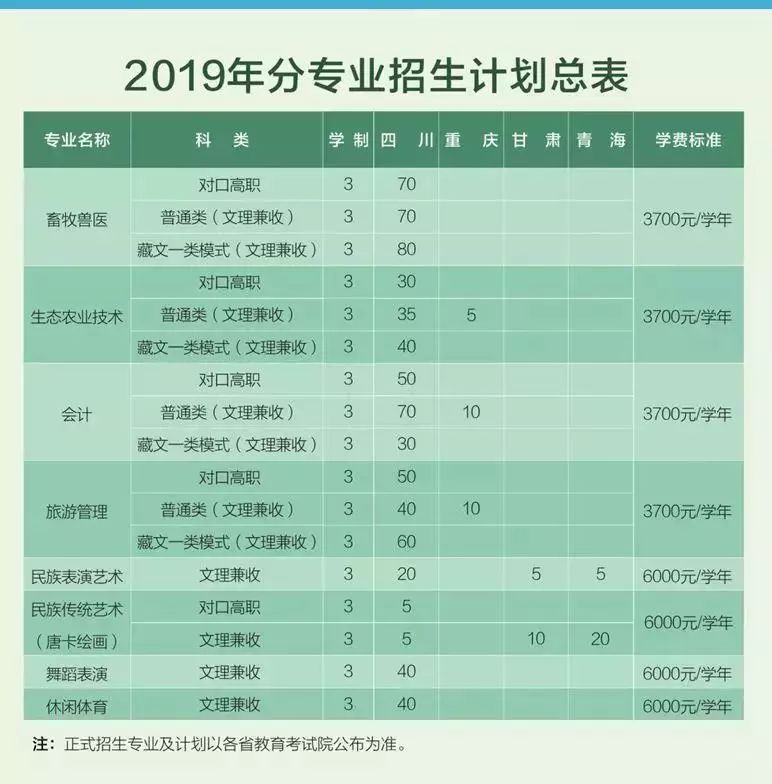 招生|阿坝职业学院2019年招生开始啦!