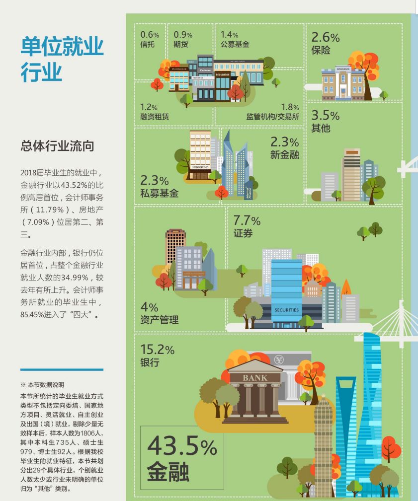 上财金融硕士就业报告