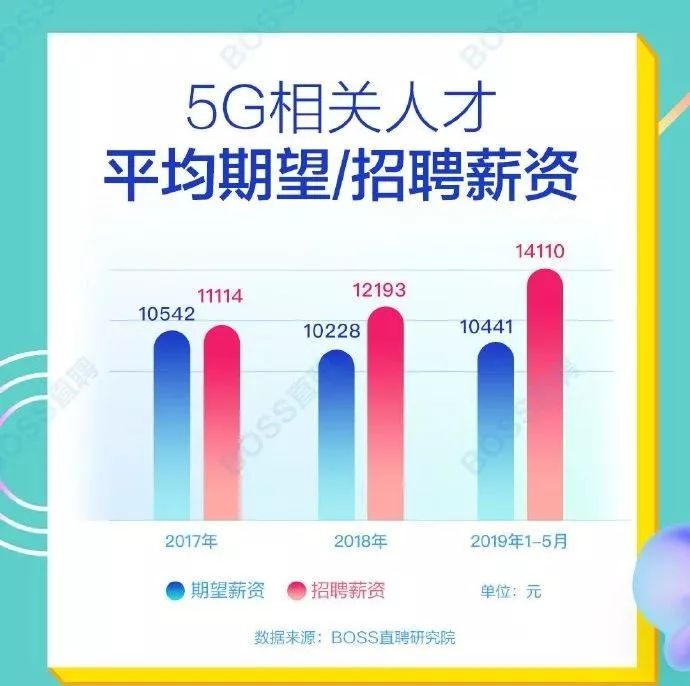 预算招聘信息_海口成功招聘网土建 安装预决算工程师招聘信息(2)