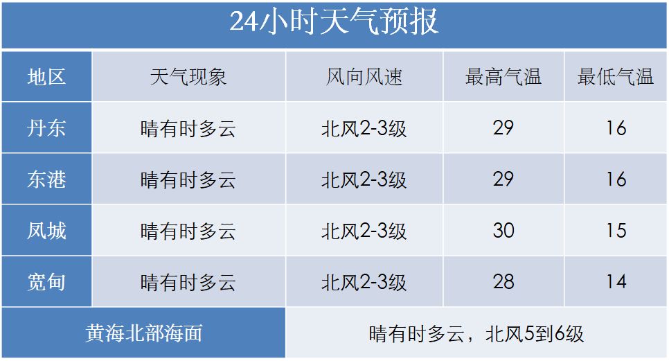 落雨gdp(3)