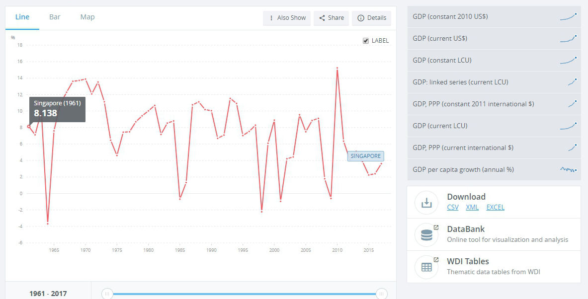 gdp示意图_gdp(2)