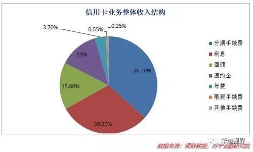 gdp增加为什么银行收入减少_加拿大10月份GDP没增也没减 央行不大可能再加息(3)