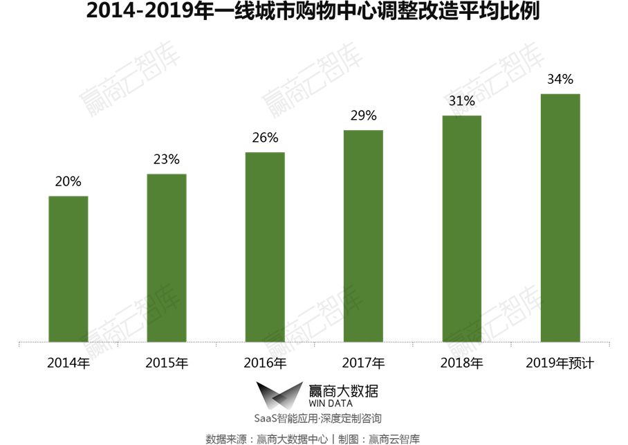 北京总人口数量历年_北京故宫图片(3)