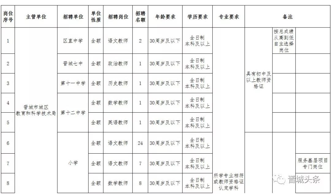 晋城市城区有多少流动人口_晋城市城区杨继平