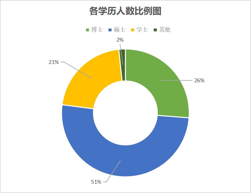 白涛人口数_涪陵白涛照片(3)