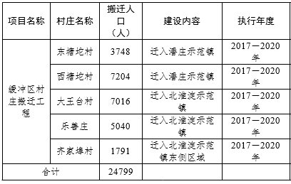 乐善镇人口_磁县磁州镇乐善学校