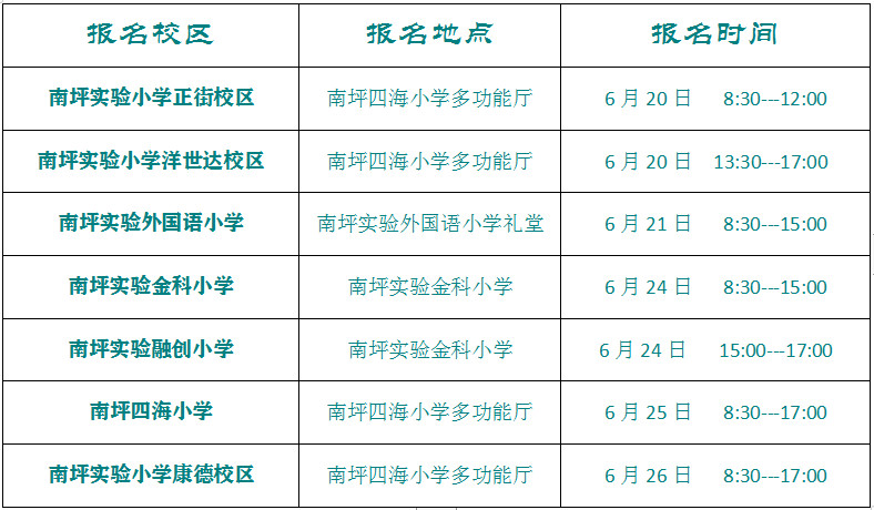 2019年小学招生人口_人口普查