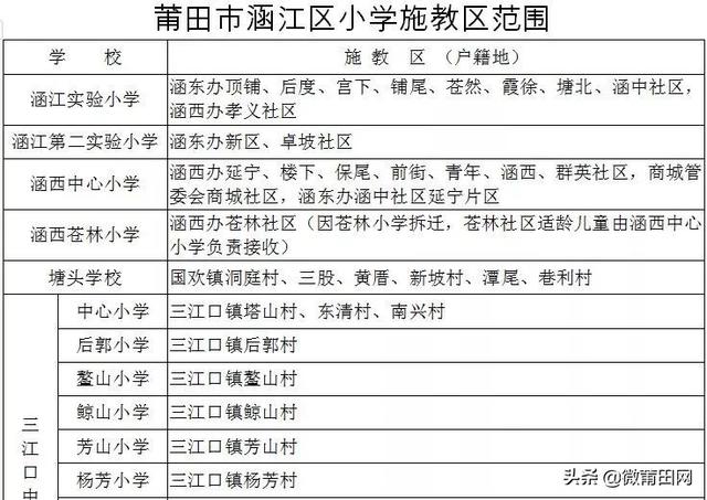 莆田涵江区2019年中小学划片招生上学方案