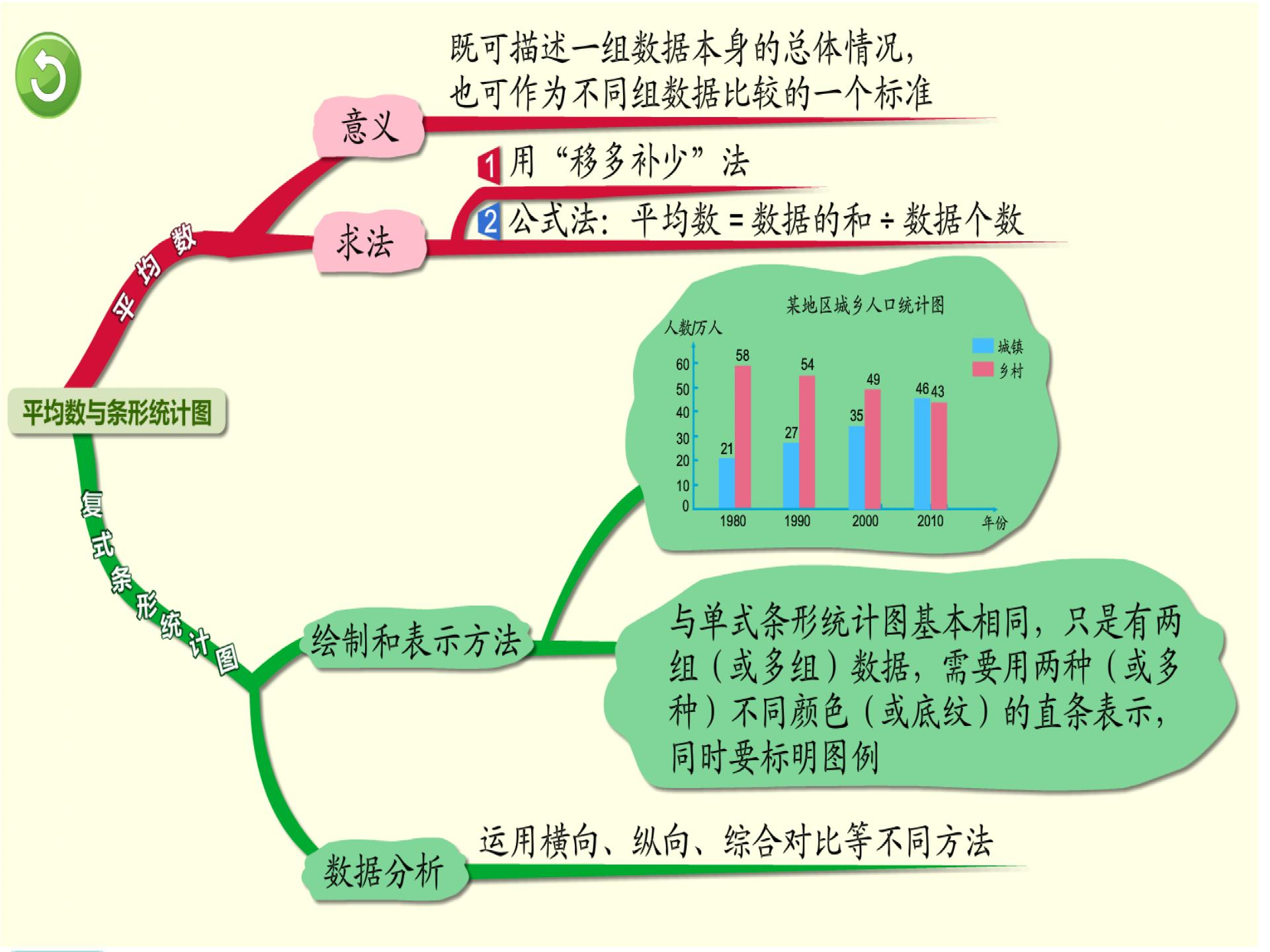 新小学四年级数学思维导图教案