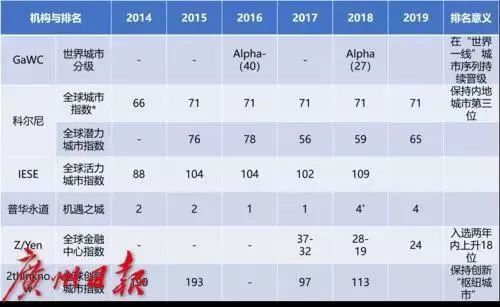 广州互联网公司排名_广州互联网法院图片(3)