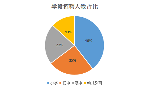 人口数量增多 英语_人口增多(2)