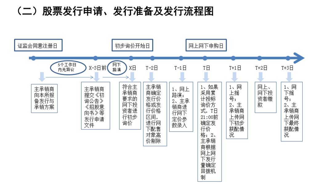 应登记人口_流动人口登记证明图片(3)