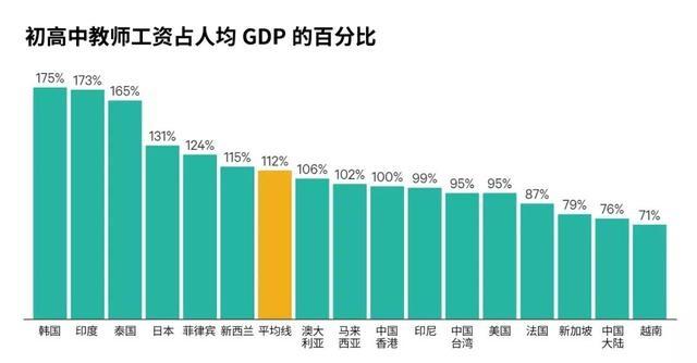 教师GDP(2)