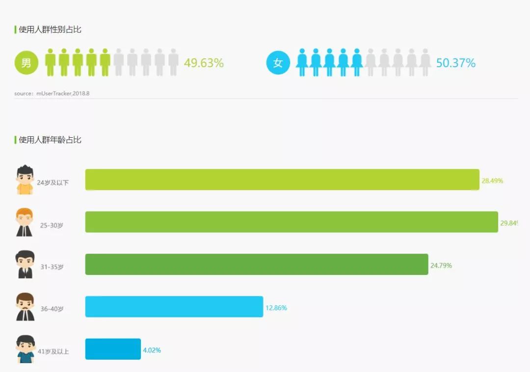 抖音用户画像(图片来源:艾瑞指数)