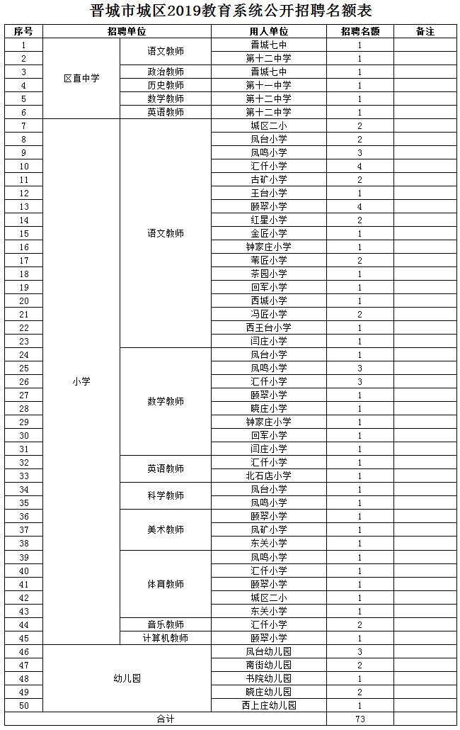 晋城市城区有多少流动人口_晋城市城区杨继平