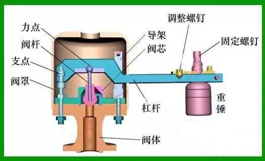 运用杠杆原理的工具有什么_什么用到杠杆原理(3)