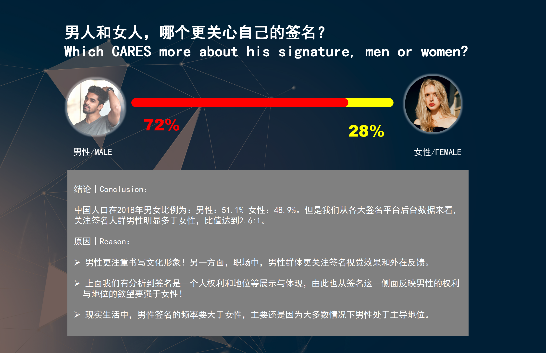 19签名关注人群画像属性调研报告丨艺术签名设计丨南京孙老师整理发布 男性