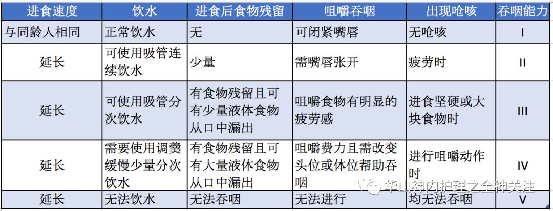 重症肌无力患者的吞咽障碍及食物的选择