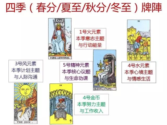四季牌阵图片 abe24f2154544208bfd147522edd7819.jpeg