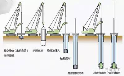 3种重要的地基施工技术工法分析你弄懂了吗建员讲堂