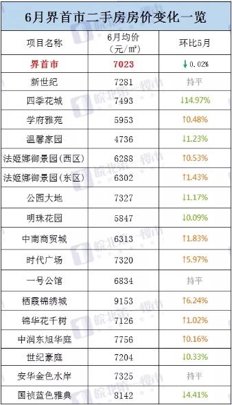 阜阳五县gdp哪个县最高_阜阳三区五县分界地图