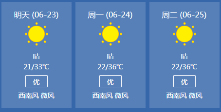 （城事）恭喜白城入选“高温”城市！下周最高温度将达到40°C！！！