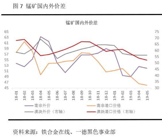 市场情绪与供需影响的双重作用