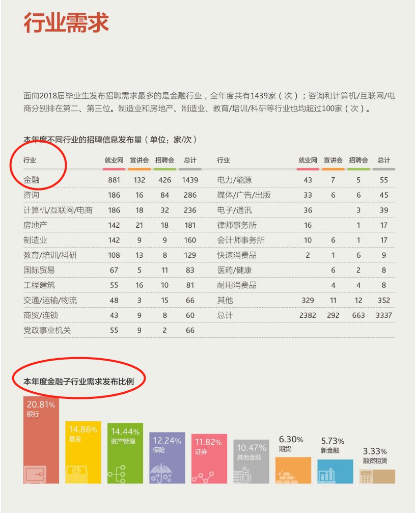 上财金融硕士就业报告