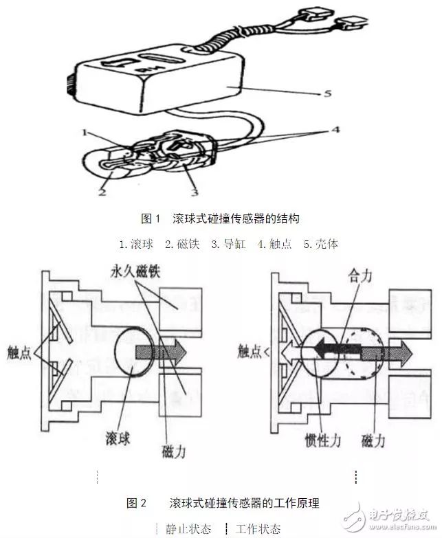 1,碰撞传感器工作原理之滚球式碰撞传感器 滚球式碰撞传感器又称为