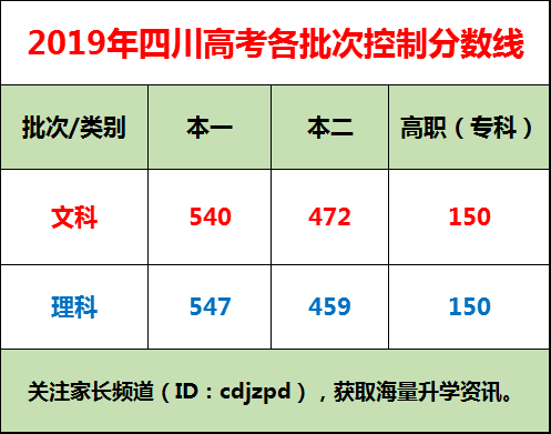 四川人口2019总人数口_四川人口中的万年青(2)