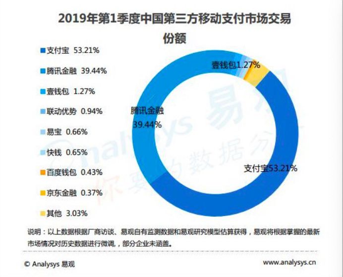 移动市场份额提升措施的方案_移动支付市场份额_移动用户份额下降原因