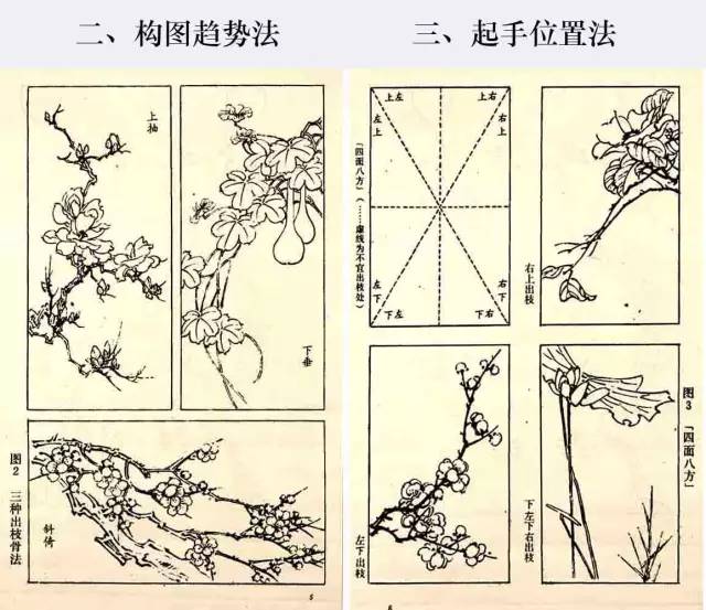 花鸟画构图知识概要