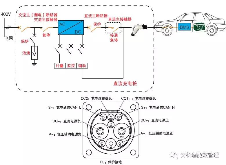 【解决方案】电动汽车充电桩解决方案