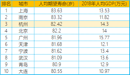 死亡人口平均年龄怎么计算_人口普查(2)