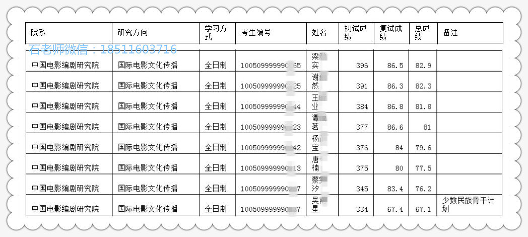 2018理论片