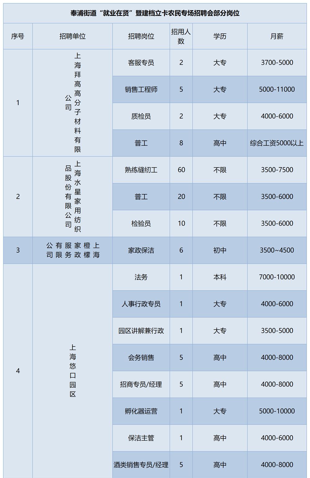 【乐业上海招聘会】奉浦街道就业在贤暨