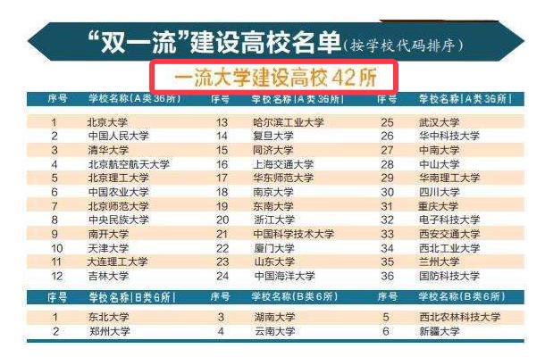 南邮专业排名_张伟专业团队(2)