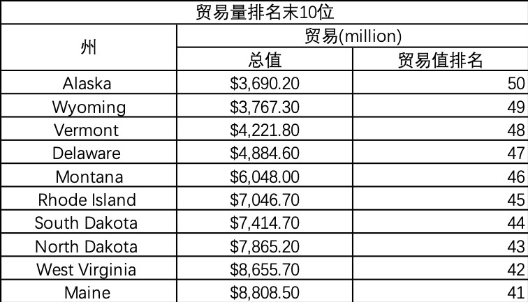 美国大州gdp排名_富可敌国 美国各州GDP地图 加州可比法国(3)