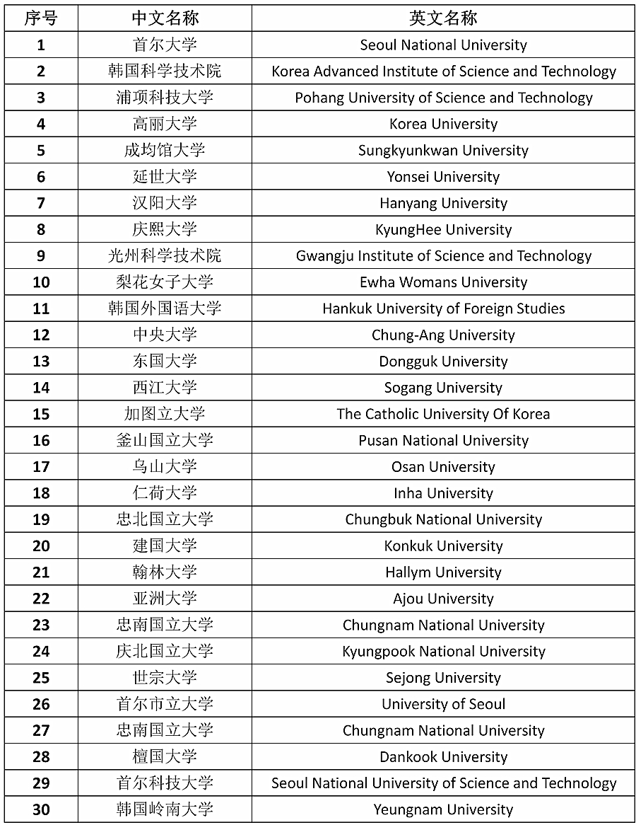 韩国大学的排名_大学性感韩国美女校花